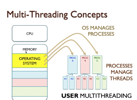 MSC Computer Architecture And Operating Systems | msc-computer-science ...