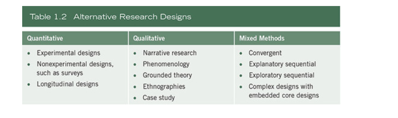 MSC Research Methods Lesson Notes | Msc-computer-science-notes