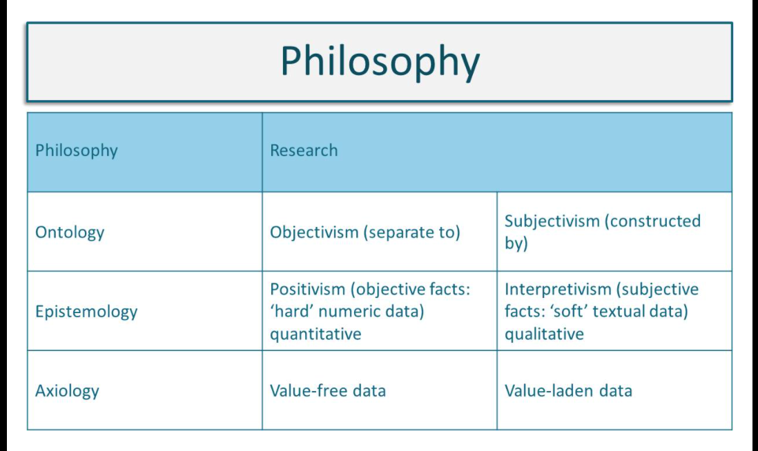 MSC Research Methods Lesson Notes | Msc-computer-science-notes