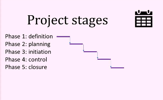 Project Stages